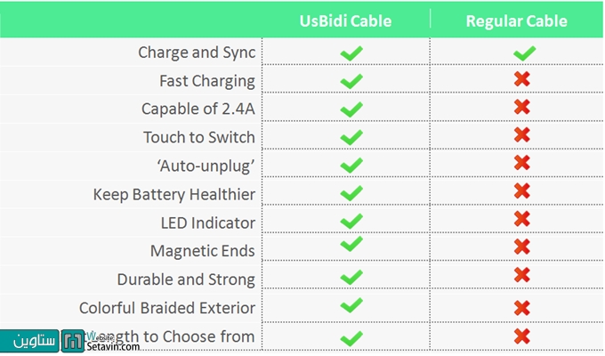 UsBidi فوق العاده ترین شارژر جهان