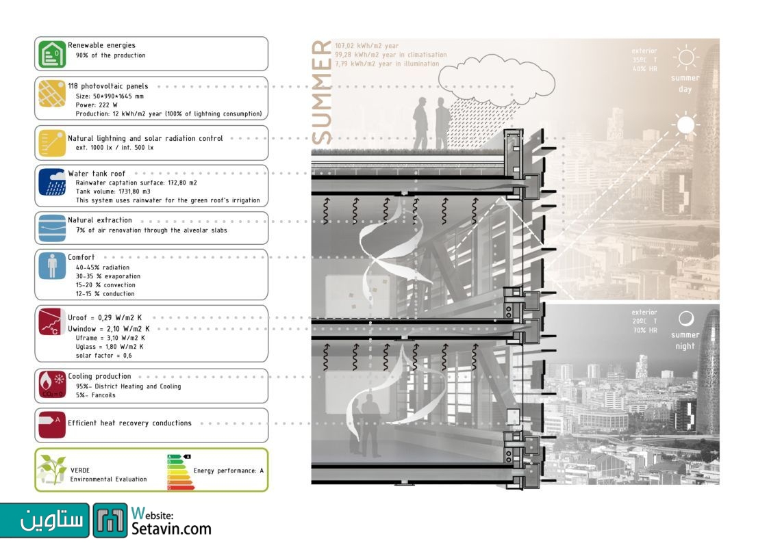 مرکز فن آوری , تحقیقاتی , Technology , PICHARCHITECTS , اسپانیا , معماری , ستاوین , مرکز تحقیقاتی , Research , Center , Office , پروژه های معماری , سایت معماری