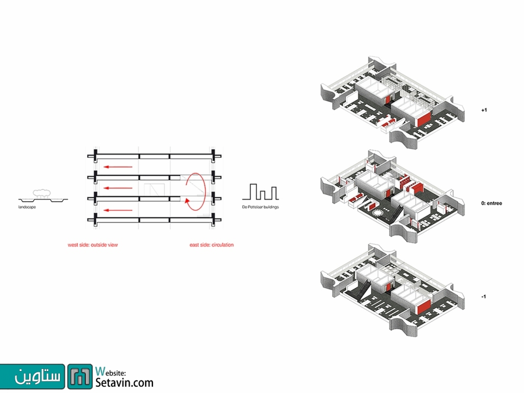 بازسازی , ساختمان اداری , Provinciehuis , تیم معماری , KAAN , هلند , ساختمان اداری , مجموعه اداری ,  Projects , Offices , ستاوین , طراحی معماری