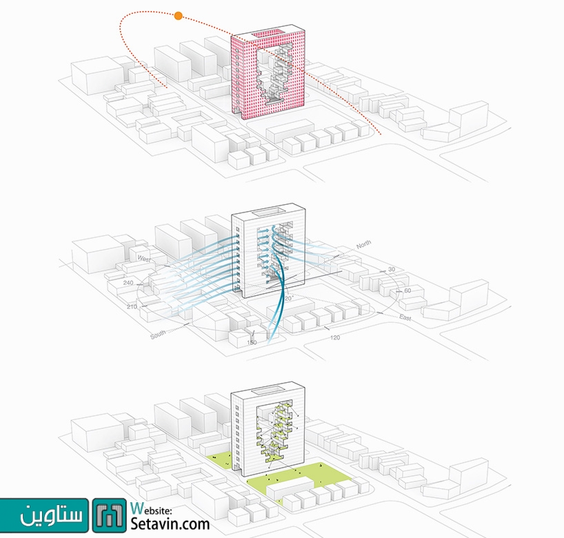 برج مسکونی اکولوژیک ونداد , اثر استودیو challenge و تیم طراحی em-sys , ایران , برج مسکونی , اکولوژیک , ونداد , استودیو , challenge , تیم طراحی , em-sys , مشهد , ستاوین , پروژه