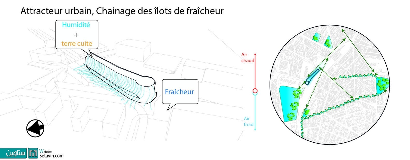 پارکینگ طبقاتی Saint-Roch , تیم طراحی معماری , Archikubik , فرانسه , پارکینگ طبقاتی , Saint-Roch , France , Parking , پارکینگ , پارکینگ خودرو , ستاوین