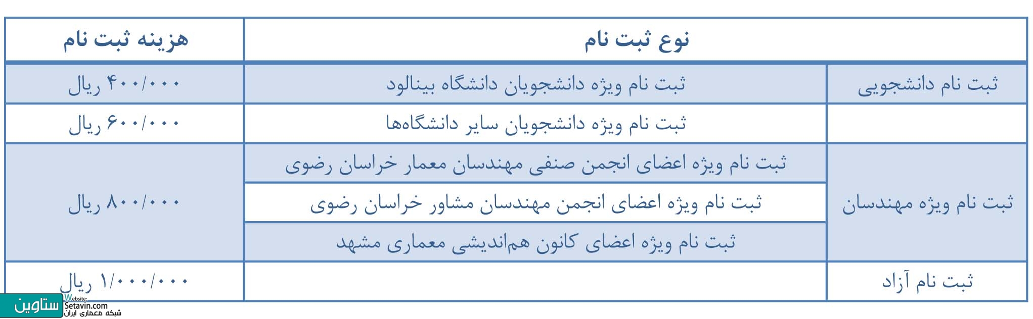 سمپوزیوم بین‌المللی بافتهای تاریخی , معماری و شهرسازی معاصر , سمپوزیوم بین‌المللی , بافتهای تاریخی , معماری , شهرسازی معاصر , ستاوین , شبکه معماری ایران , معماری و ستاوین