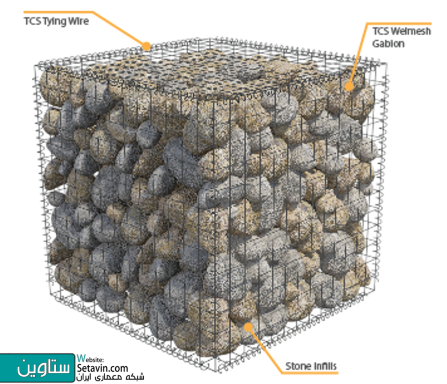 گابیون , کاربرد گابیون , عملکرد گابیون , Gabion , Gabions , A gabion , دیوار گابیون , concrete scraps , wire cage , دیوار تور سنگ , تور سنگی , دیوار تور و سنگ