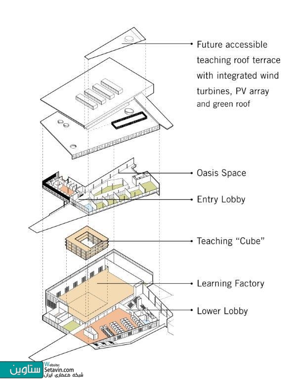 مرکز آموزشی , فناوری و تجارت Kawartha , تیم طراحی معماری , Perkins , Will , کانادا , Sir Sandford Fleming College ,  Kawartha Trades , Technology Centre , آموزش , تجارت , فناوری