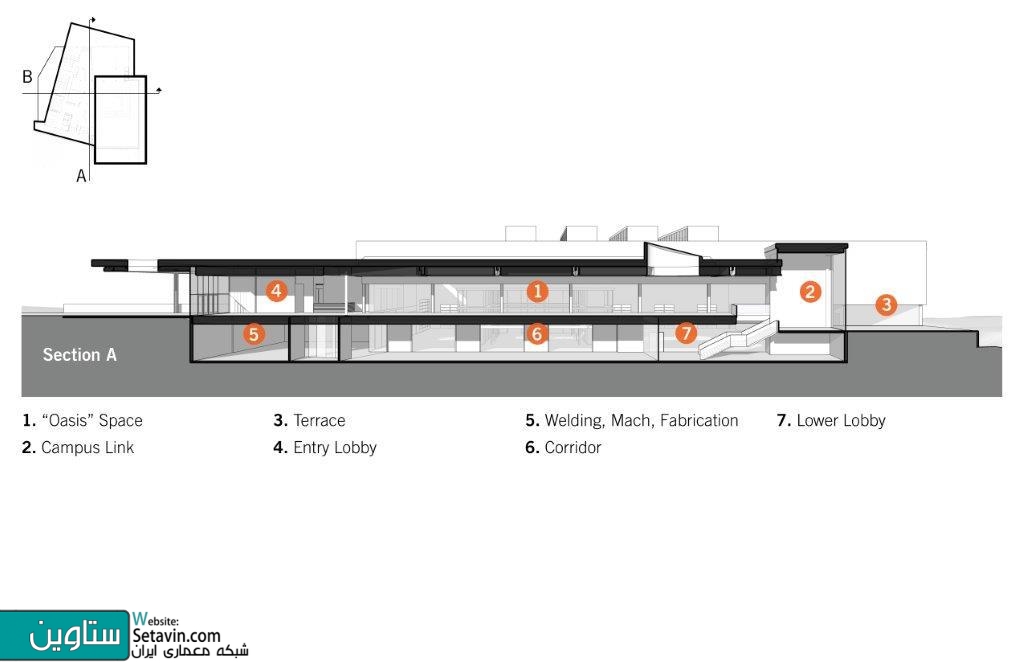 مرکز آموزشی , فناوری و تجارت Kawartha , تیم طراحی معماری , Perkins , Will , کانادا , Sir Sandford Fleming College ,  Kawartha Trades , Technology Centre , آموزش , تجارت , فناوری