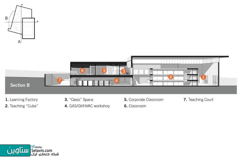 مرکز آموزشی , فناوری و تجارت Kawartha , تیم طراحی معماری , Perkins , Will , کانادا , Sir Sandford Fleming College ,  Kawartha Trades , Technology Centre , آموزش , تجارت , فناوری