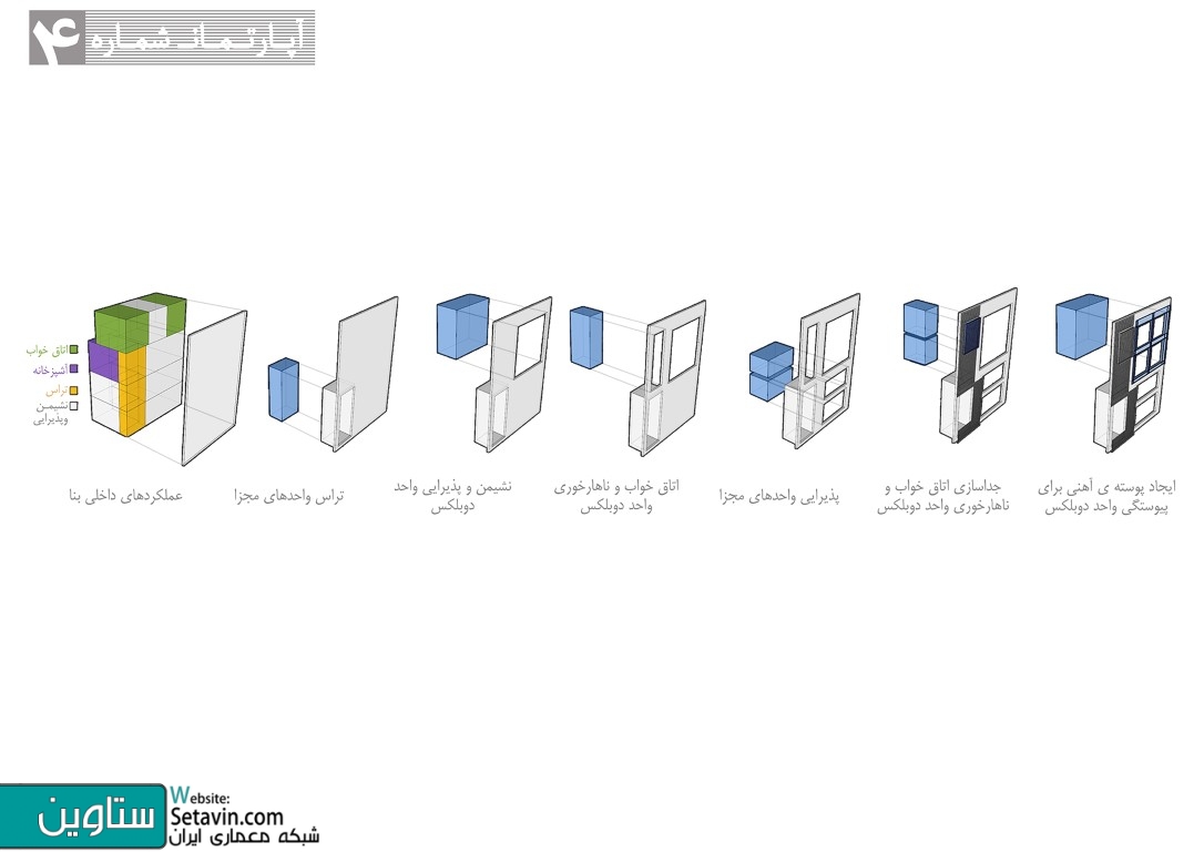 آپارتمان شماره 4 , منتخب مرحله نیمه نهایی جایزه معمار 95 , دفتر معماری هرم , تهران , رتبه دوم جایزه معمار استان قزوین , سال 1393 , نیمه نهایی جایزه معمار , بخش آپارتمان های مسکونی , سال 1395, رتبه دوم جایزه معمار , استان قزوین , جایزه معمار , قزوین , محمدرضا عبداللهی , الهام لطفی , الیکا زارعی  , دکتر حاج سید جوادی , کوچه گلها