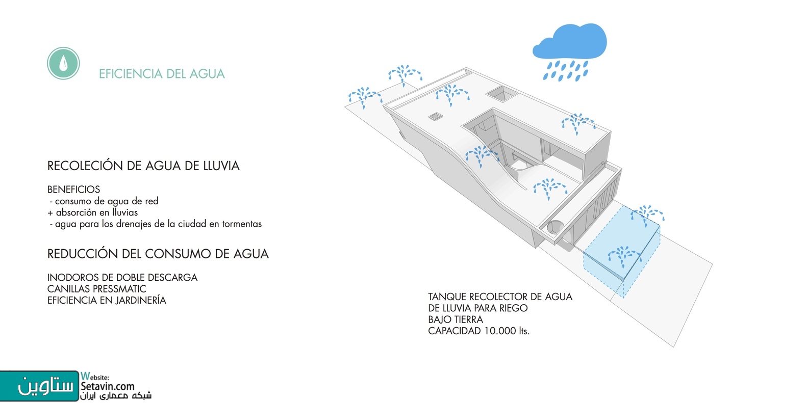 خانه مسکونی , MeMo , تیم طراحی , Bam Arquitectura , آرژانتین , MeMo House , House , مسکونی , خانه , BAM! arquitectura , Argentina