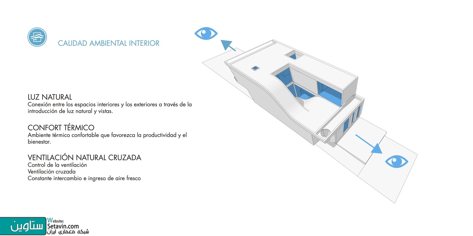 خانه مسکونی , MeMo , تیم طراحی , Bam Arquitectura , آرژانتین , MeMo House , House , مسکونی , خانه , BAM! arquitectura , Argentina