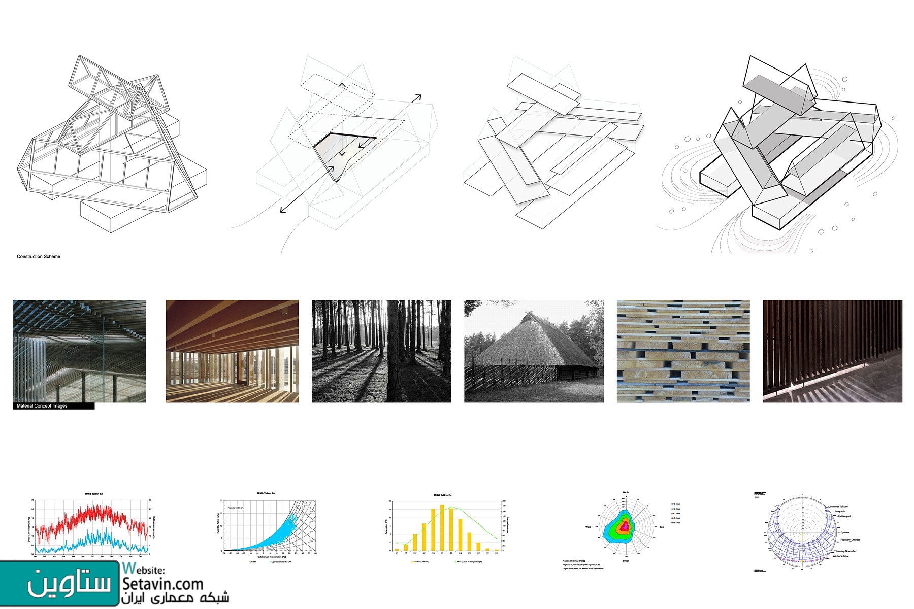 مرکز فرهنگی Arvo Part , برنده جایزه Special Mention , اثر تیم طراحی OFIS Arhitekti , استونی , OFIS Arhitekti , Cultural Space , Arvo Pärt Center , مرکز فرهنگی , Special Mention  OFIS Arhitekti Arvo Part