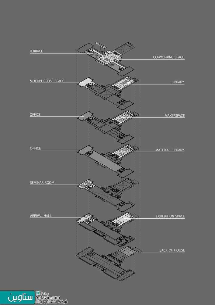 مرکز خلاقیت و نوآوری تایلند ( TCDC ) , اثر تیم طراحی Department of Architecture , تایلند