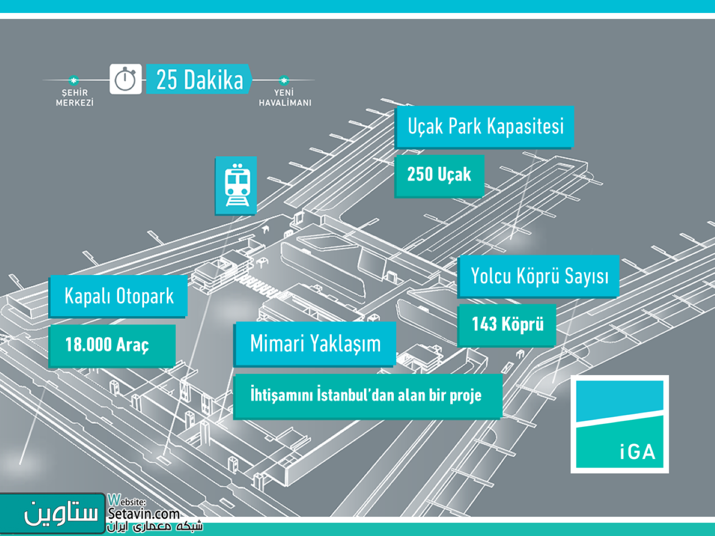 فرودگاه جدید Istanbul Yeni Havalimanı , فرودگاه , Istanbul Yeni Havalimanı , استامبول , Istanbul , Yeni , Havalimanı , آرناوت کوی , شرکت معماری , گریمشاو , Grimshaw , بزرگترین فرودگاه جهان , ترمینال , یاتا کد IST , سومین فرودگاه شهر استانبول , ایگا , رجب طیب اردوغان , رئیس جمهوری ترکیه , ترکیه , برج کنترل ترافیک هوایی , برج کنترل , هوشمندترین فرودگاه‌های جهان