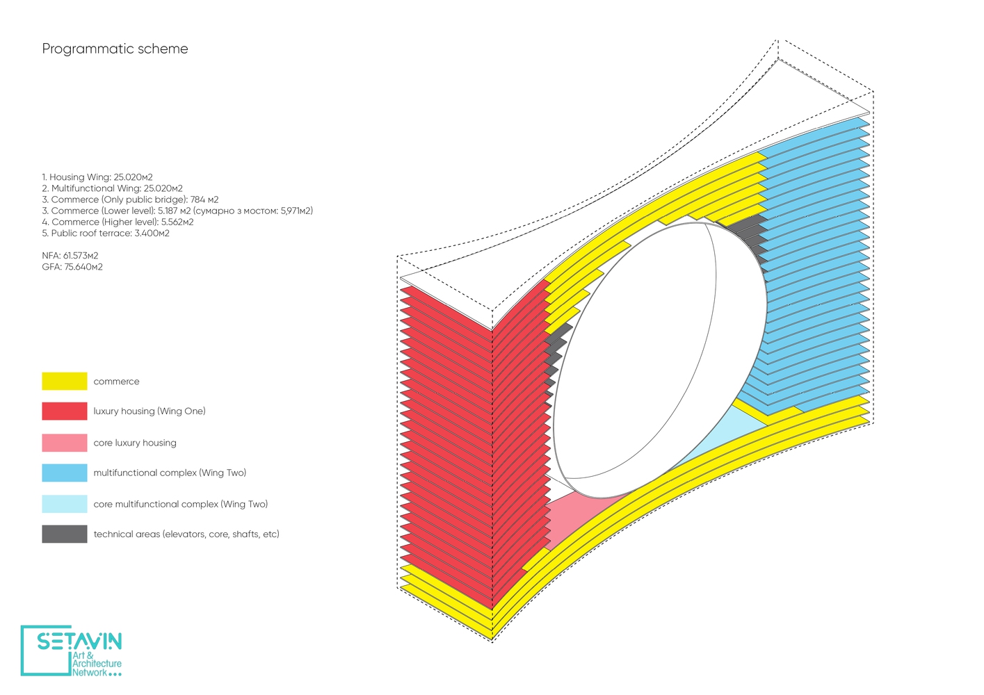 Tower of the Sun , اثر تیم طراحی  Fundamental Architects و Omega Render , قزاقستان , Tower of the Sun , Fundamental Architects , Omega Render , ولادیمیر کنووالو , معماری , پروژه های معماری , شکل ساختمان , کاخ ریاست جمهوری , فاندامنتال آرشیتکتس , اُمگا رندر , BI GROUP , پیاده‌روی , دوچرخه‌ سواری , مسکونی , اداری , هتل , مکان‌های تجاری , ستاوین , فرهنگ و سنت قزاقستان , برج , آسمان خراش , بلند مرتبه , چندمنظوره , طراحی برج ,  iconic high-rise ,  Ishim River , Kazakhstan , پل ,  Astana , residential , office , hotel and commercial , طراحی برج , Tower