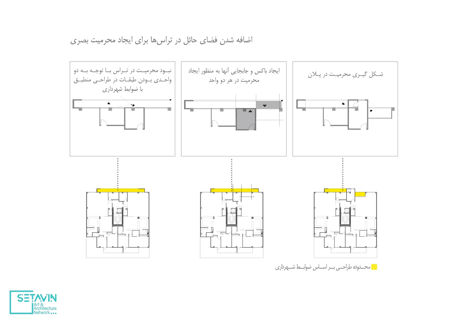 ساختمان مسکونی سالاریه , اثر دفتر معماری هرم , قم , ساختمان مسکونی , سالاریه , دفتر معماری هرم , هرم , ستاوین , شبکه هنر و معماری , مسکونی , طراحی مسکونی , طراحی معماری , شهر قم , مرتضی علی نیا مقدم , حمید بابایی , سالار نیکوگفتار , کاظم رضایانی , بهاره شیسی , مرضیه گلشاهی , فاطمه اسد سلیمانی , اندیشه اسکویی , احسان کازرونی , الیکا زارعی , کاظم رضایانی , salariyeh , publication , salariyeh for publication , ساختمان , طراح , علی نیا , مرتضی علی نیا