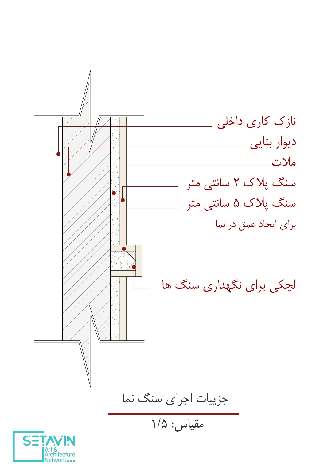 ساختمان مسکونی آوینی , دفتر معماری هرم , قم , آوینی , پلان و شهر , عملکرد و فرم , مجسمه و فضا , شبکه هنر و معماری ستاوین , شبکه هنر و معماری , ستاوین , آرامش , سکوت , گفتگو , طراحی مسکونی , مسکن , طراحی خانه , خانه , مقیاس , بافت , متریال , ساختمان مسکونی آوینی , ارتباط و دیالوگ