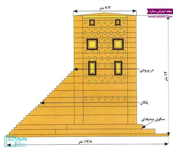 کعبه زرتشت , رازهای ناگشوده مکعب باستانی ,  مکعب باستانی , چارطاقی , آتشکده , بناهای چارطاقی , نیاسر , کشور  , ایران , استان , فارس , شهرستان , مرودشت , کُرنای‌خانه , نقاره‌خانه ,  بُن‌خانک , دورهٔ ساسانی , بُرج , اتاقک سنگی , نیمهٔ اول قرن ششم , قبل از میلاد , هخامنشی ,  سازمان میراث فرهنگی , صنایع دستی و گردشگری , روستای زنگی‌آباد