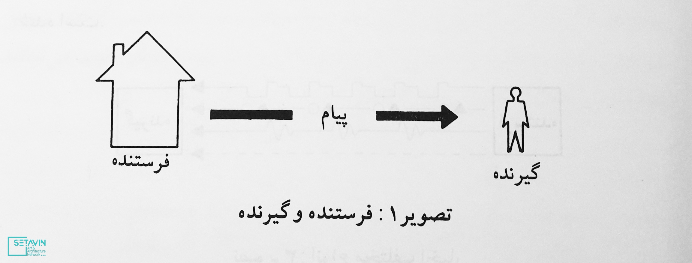 شبکه هنر و معماری ستاوین , مبانی ادراک , زیبایی شناسی در معماری , یورگ گروتر , جهانشاه پاکزاد , عبدالرضا همایون , انتشارات دانشگاه شهید بهشتی , علیرضا اورعی , اورعی زارع , حواس , آموزش معماری , معماری ,