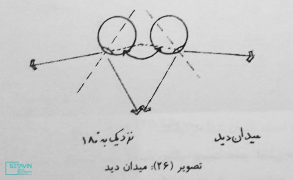 شبکه هنر و معماری ستاوین , مبانی ادراک , زیبایی شناسی در معماری , یورگ گروتر , جهانشاه پاکزاد , عبدالرضا همایون , انتشارات دانشگاه شهید بهشتی , علیرضا اورعی , اورعی زارع , حواس , آموزش معماری , معماری , اطلاعات , فرستنده , گیرنده , انتقال اطلاعات , کانال های طبیعی , گشتالت , پست آموزش معماری , محتوای خبری , دانش معماری