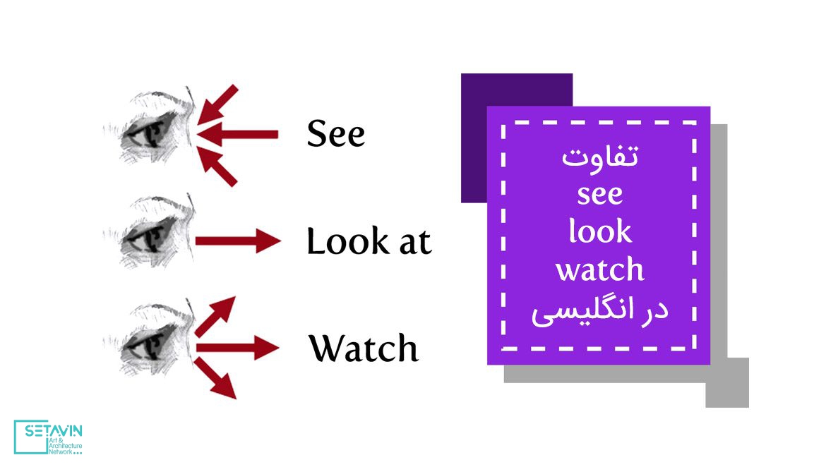 آموزش معماری , معماری , آموزش ,  شبکه هنر و معماری ستاوین , برنامه های آموزشی معماری , پست های آموزشی معماری , محتوای آموزش معماری , کتاب , خلاصه محتوای معماری , خصوصیات و محتوای سواد بصری ,