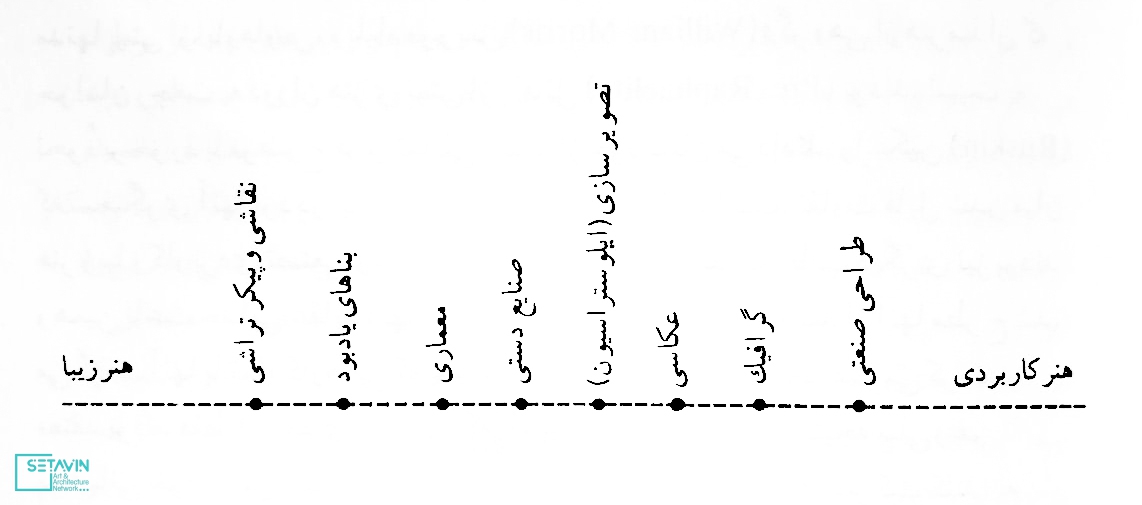 آموزش معماری , هنر کاربردی , هنر زیبا , معماری , آموزش , Visual Literacy , شبکه هنر و معماری ستاوین , برنامه های آموزشی معماری , Donis A Dondis , پست های آموزشی معماری , Donis , محتوای آموزش معماری , کتاب , خلاصه محتوای معماری , خصوصیات و محتوای سواد بصری , A Primer of Visual Literacy ,