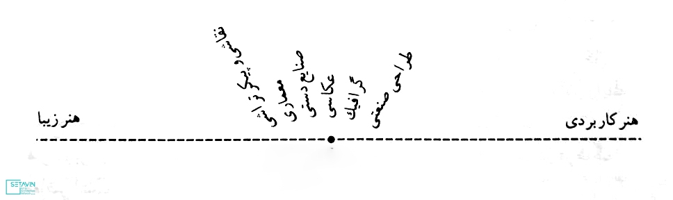 آموزش معماری , هنر کاربردی , هنر زیبا , معماری , آموزش , Visual Literacy , شبکه هنر و معماری ستاوین , برنامه های آموزشی معماری , Donis A Dondis , پست های آموزشی معماری , Donis , محتوای آموزش معماری , کتاب , خلاصه محتوای معماری , خصوصیات و محتوای سواد بصری , A Primer of Visual Literacy ,