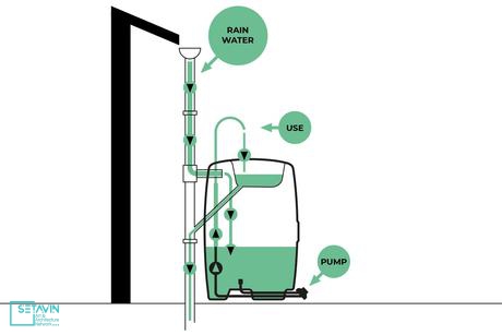 تبدیل آب باران به آب آشامیدنی توسط ایستگاه قابل حمل و نقل raintap