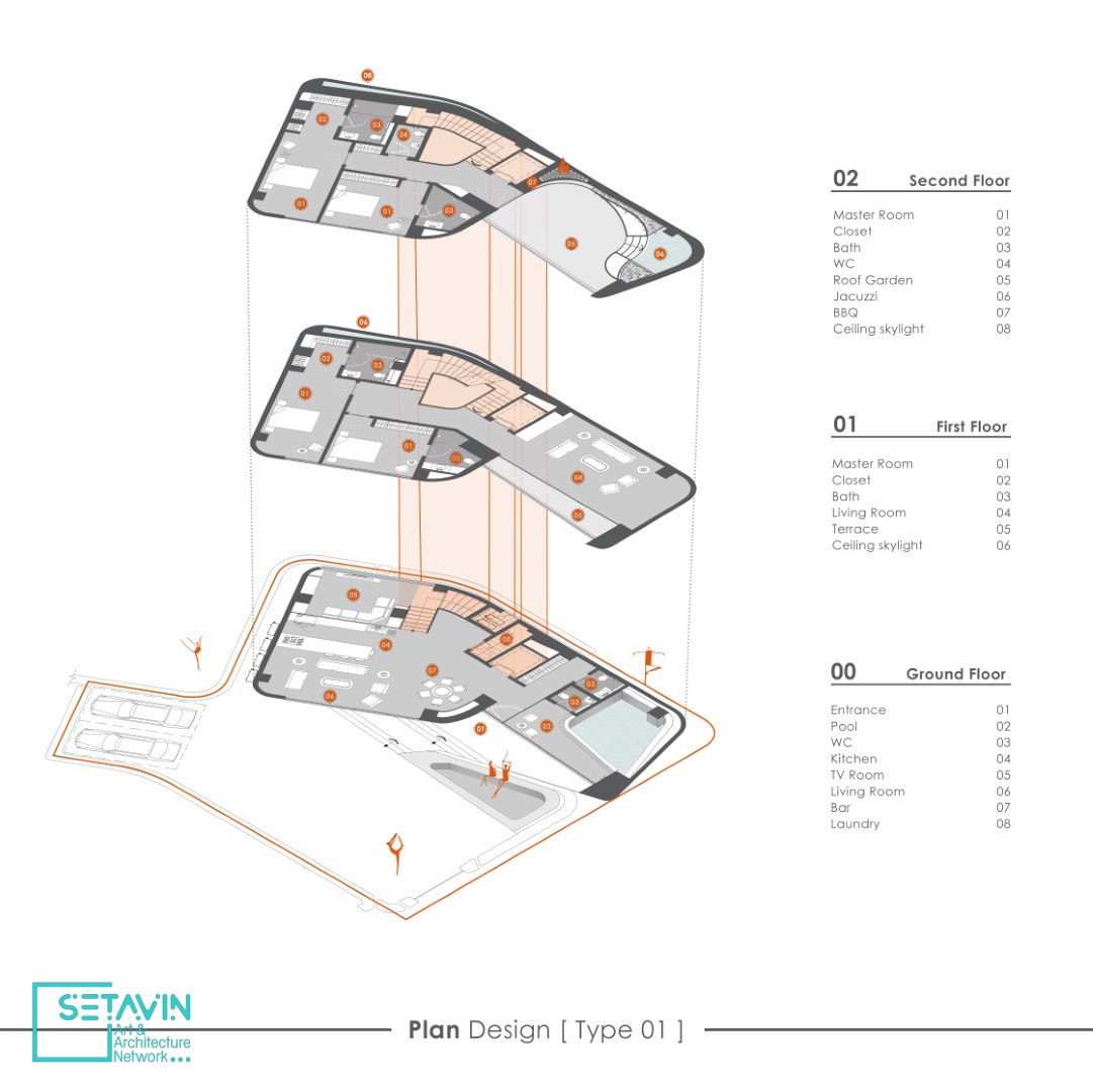 شبکه هنر و معماری ستاوین , Project Name , Seaside Town , Architecture Firm: Kalbod Design Studio , کالبد , Mohammad Rahimizadeh  , استودیو کالبد , Mazandaran , مازندران , Sorkhrood , سرخرود , Nasrin Eghtesadi , Atefe Ramezankhani , Zahra Tavasoli , Yaheya , طراحی معماری , Basam , Maede Moallemi  Atefe Zolfaghari , Fateme Osanlo , Parnian Hasanpor Mohamadreza Ghasemi , معماری