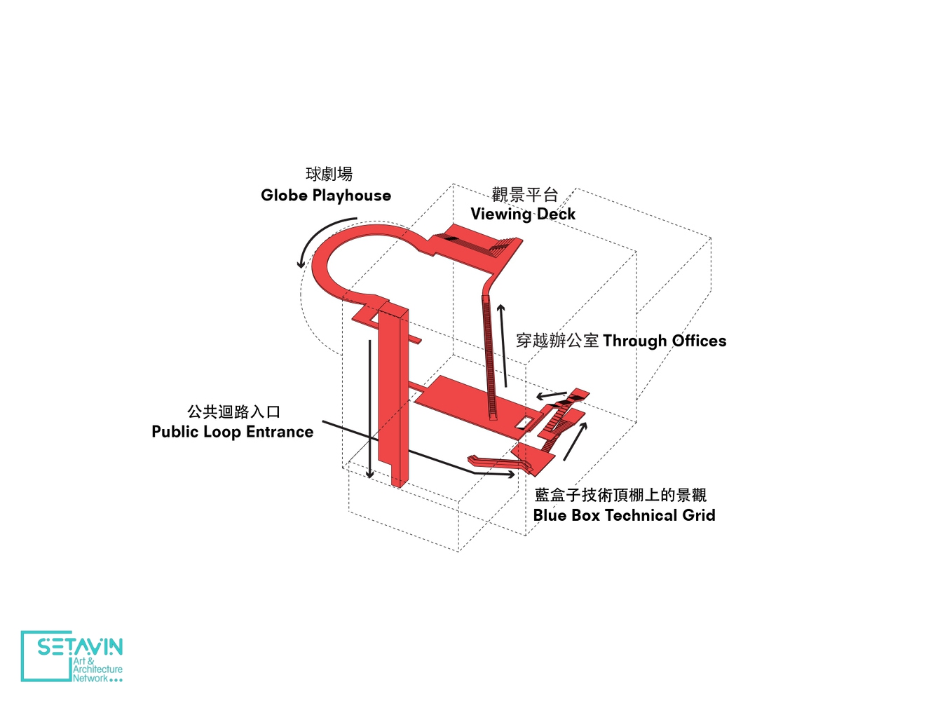 مرکز هنر های نمایشی Taipei ، اثر استودیو OMA ، تایوان , Taipei Performing Arts Center , OMA , مرکز هنر های نمایشی , مرکز فرهنگی