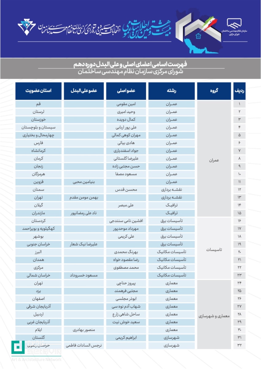 اعضای شورای مرکزی سازمان نظام مهندسی دوره دهم