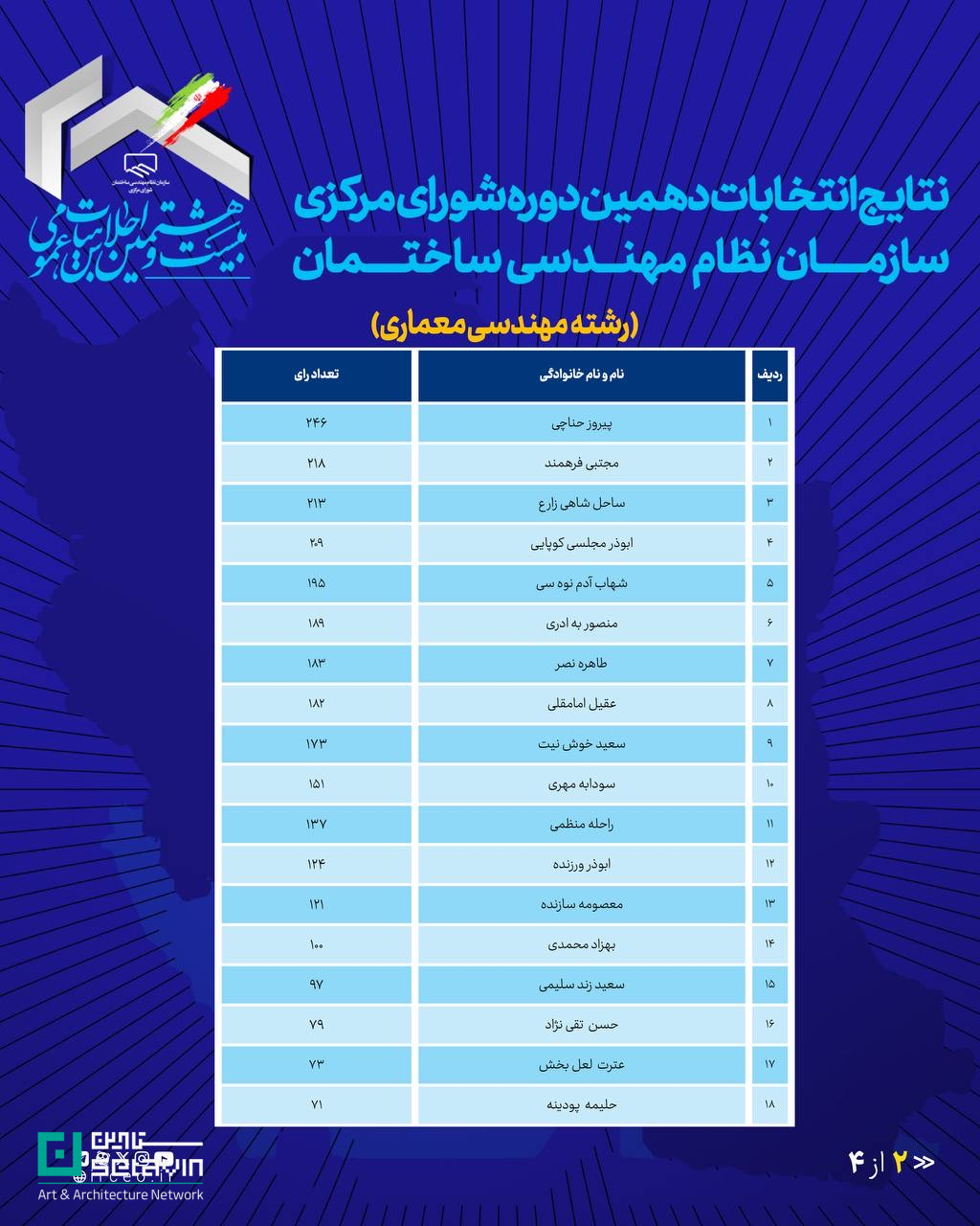 نظام مهندسی ساختمان، شورای مرکزی نظام مهندسی، انتخابات نظام مهندسی، مهندسی ساختمان، وزارت راه و شهرسازی، هیأت عمومی نظام مهندسی، احکام شورای مرکزی، عدالت صنفی، آیین‌نامه نظام مهندسی، مهندسی عمران، مهندسی معماری، مهندسی برق، مهندسی مکانیک، ستاوین