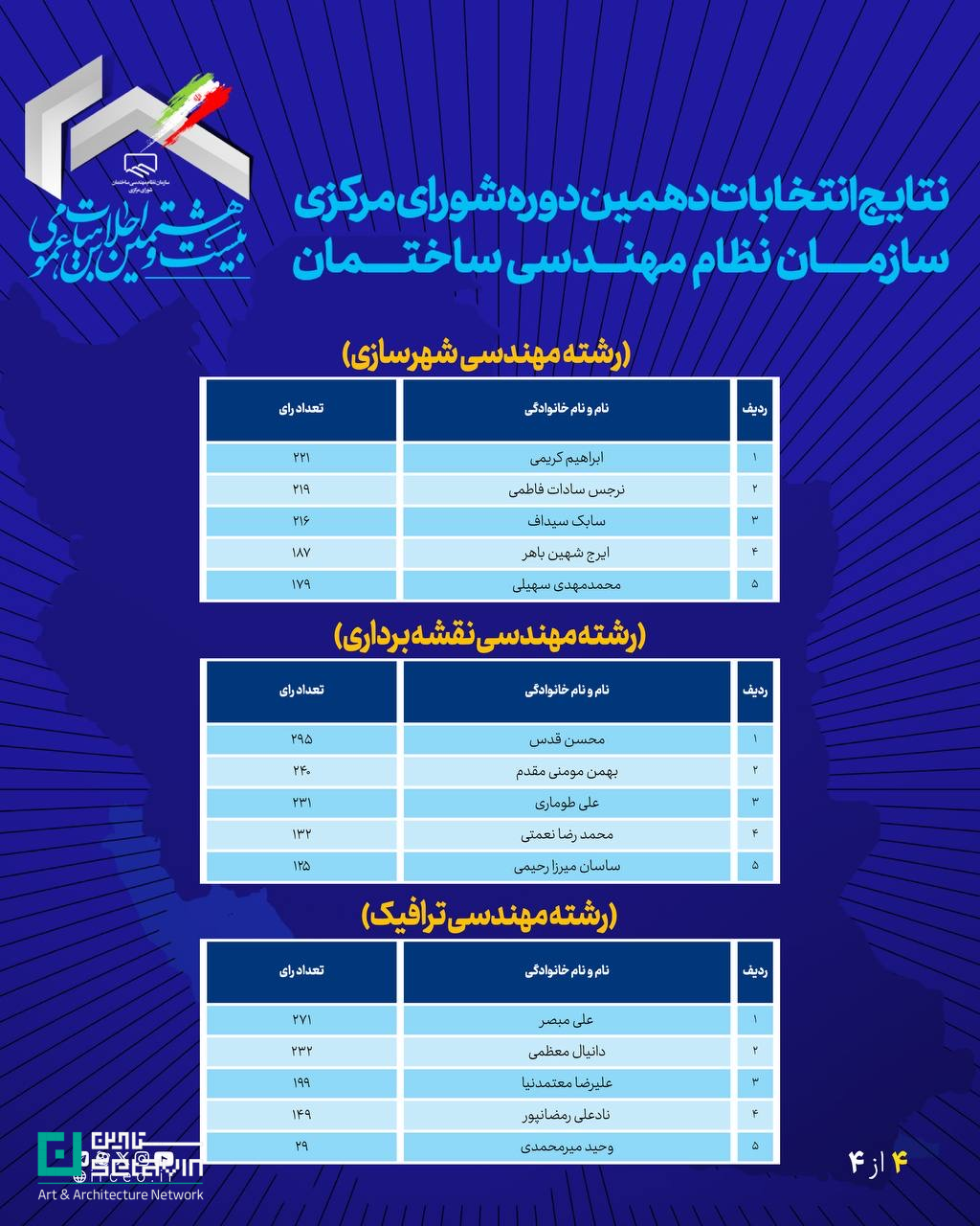 نظام مهندسی ساختمان، شورای مرکزی نظام مهندسی، انتخابات نظام مهندسی، مهندسی ساختمان، وزارت راه و شهرسازی، هیأت عمومی نظام مهندسی، احکام شورای مرکزی، عدالت صنفی، آیین‌نامه نظام مهندسی، مهندسی عمران، مهندسی معماری، مهندسی برق، مهندسی مکانیک، ستاوین