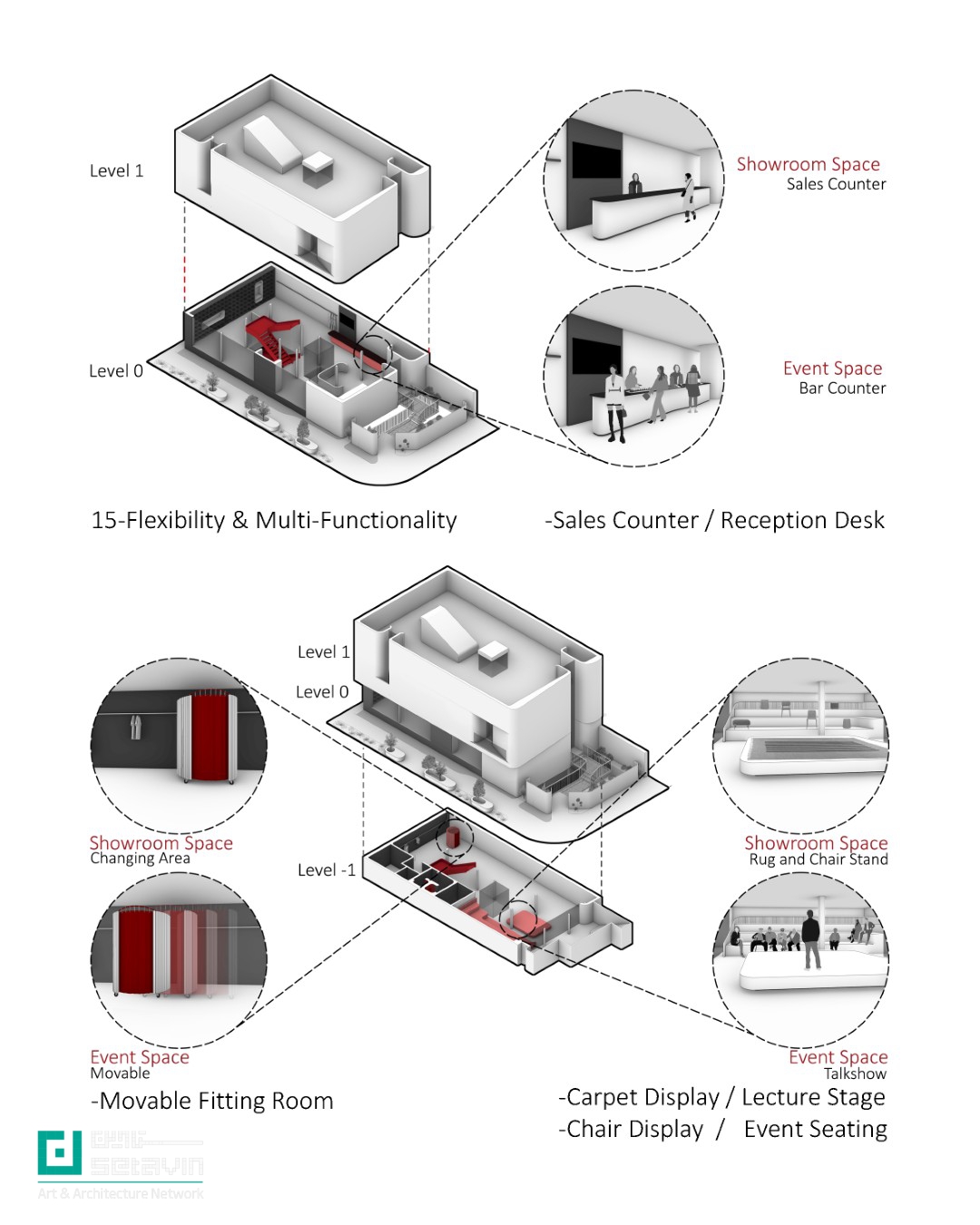 پلتفرم رُست مشهد؛ بازتعریف شوروم مبلمان به فضایی شهری، فرهنگی و انعطاف‌پذیر با رویکرد کاهش آشفتگی بصری و تقویت هویت شهری.