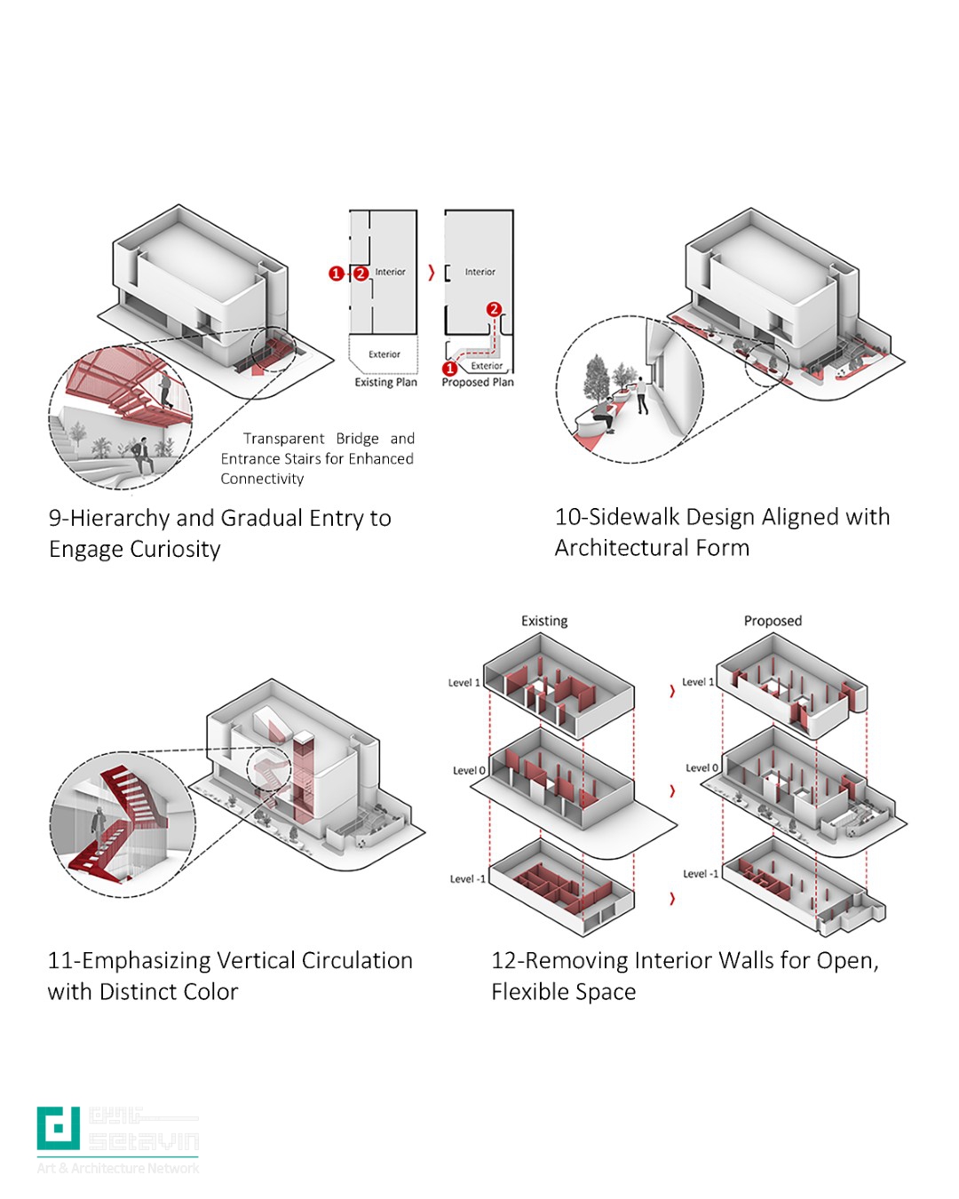 پلتفرم رُست مشهد؛ بازتعریف شوروم مبلمان به فضایی شهری، فرهنگی و انعطاف‌پذیر با رویکرد کاهش آشفتگی بصری و تقویت هویت شهری.