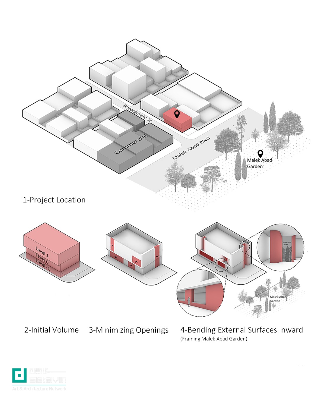 پلتفرم رُست مشهد؛ بازتعریف شوروم مبلمان به فضایی شهری، فرهنگی و انعطاف‌پذیر با رویکرد کاهش آشفتگی بصری و تقویت هویت شهری.