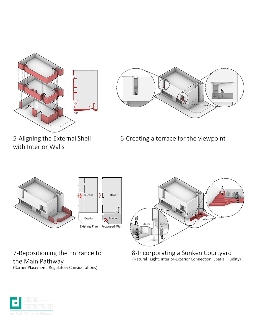 پلتفرم رُست مشهد؛ بازتعریف شوروم مبلمان به فضایی شهری، فرهنگی و انعطاف‌پذیر با رویکرد کاهش آشفتگی بصری و تقویت هویت شهری.