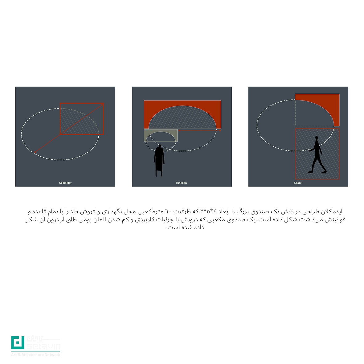 فروشگاه طلا؛ اوپال ٬ اثر دفتر معماری ( ABMT.OFFICE ) محمدتقی باقری و همکاران ٬ مشهد