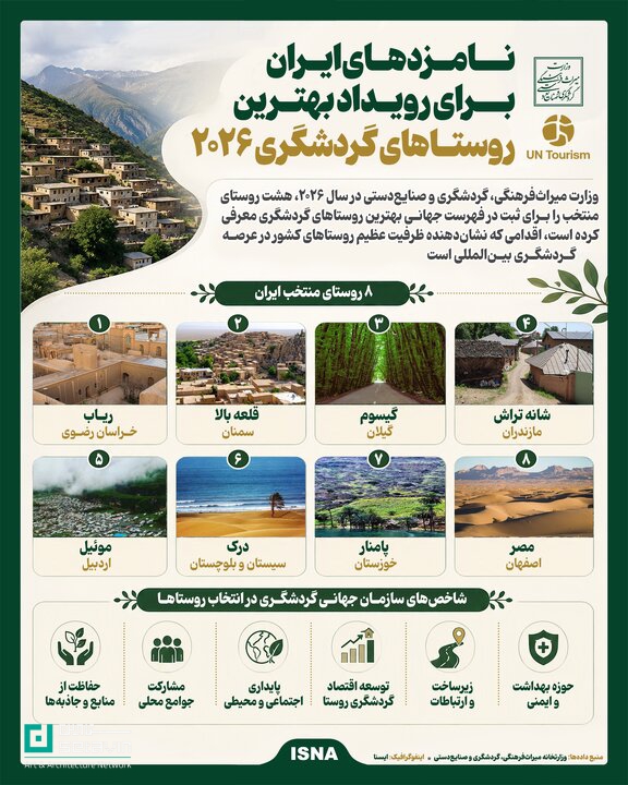 نامزدهای پیشنهادی ایران جهت رویداد بهترین روستاهای گردشگری 2026