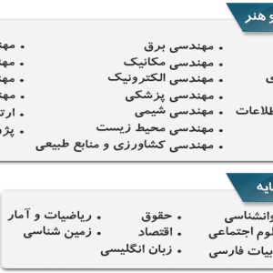 تصویر - اولین کنفرانس ملی , پژوهش های کاربردی در علوم و مهندسی - معماری