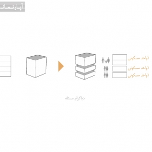 تصویر - آپارتمان شماره 4 ، منتخب مرحله نیمه نهایی جایزه معمار 95 ، اثر دفتر معماری هرم ، قزوین - معماری