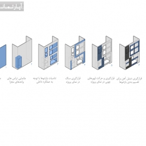 تصویر - آپارتمان شماره 4 ، منتخب مرحله نیمه نهایی جایزه معمار 95 ، اثر دفتر معماری هرم ، قزوین - معماری