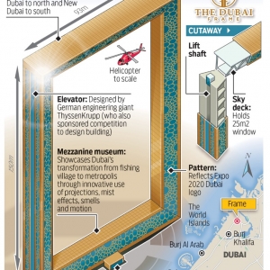 تصویر - Dubai Frame , اثر معمار Fernando Donis , امارات متحده عربی - معماری