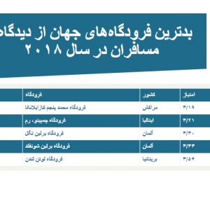 تصویر - بهترین و بدترین فرودگاه‌های دنیا کدامند؟ - معماری