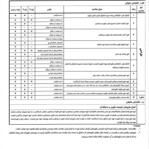 تصویر - ابلاغیه سازمان نظام مهندسی: اصلاح جدول حدود صلاحیت مهندسان شهرساز (مبحث دوم) - معماری