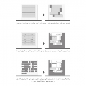 تصویر - ساختمان مسکونی سالاریه , اثر دفتر معماری هرم , قم - معماری