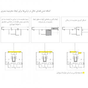 تصویر - ساختمان مسکونی سالاریه , اثر دفتر معماری هرم , قم - معماری