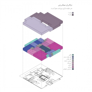 تصویر - ساختمان مسکونی سالاریه , اثر دفتر معماری هرم , قم - معماری