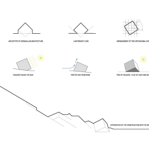 تصویر - اقامتگاه کوهستانی Cuboidal Mountain Hut , اثر آتلیه معماری Atelier 8000 , اسلواکی - معماری