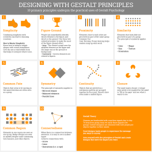 تصویر - آموزش معماری : گشتالت ( Gestalt ) - معماری