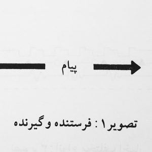 تصویر - آموزش معماری : مبانی ادراک - معماری