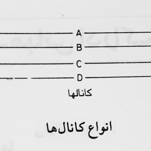 تصویر - آموزش معماری : مبانی ادراک - معماری